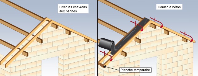 A quelle distance placer un abri de jardin
