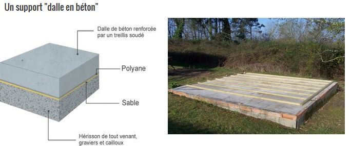 Quelle epaisseur dalle abri de jardin
