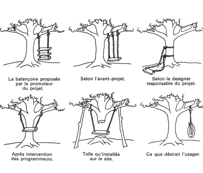Balancoire projet
