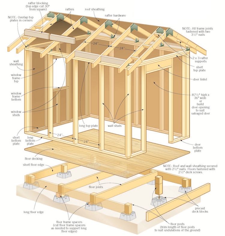 Cabane de jardin plan
