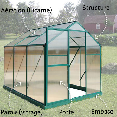 Systeme d serre de jardin
