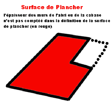 Quelle surface abri de jardin
