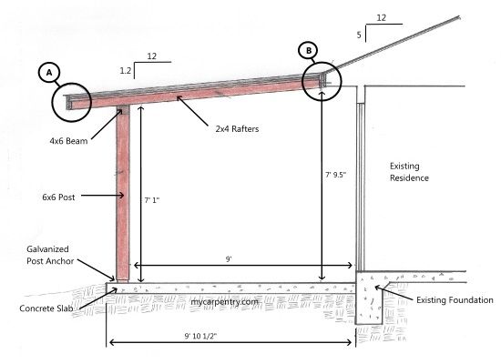 diy verandah plans free