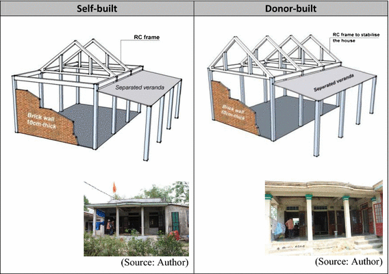 rev habitat veranda