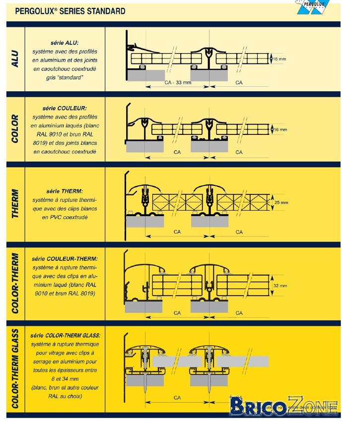joint veranda alu