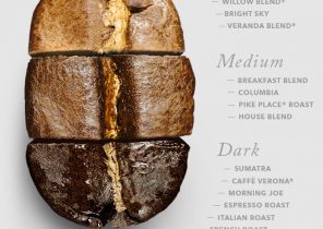 starbucks veranda blend trivia