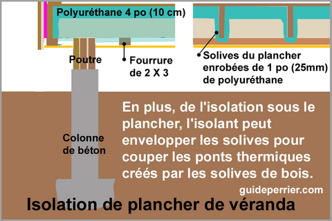 isolation plancher veranda