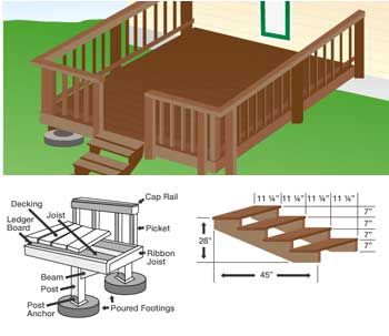 diy verandah and decking