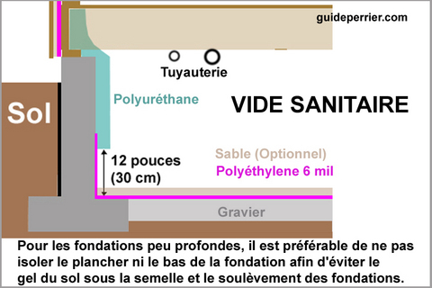 isolation plancher veranda