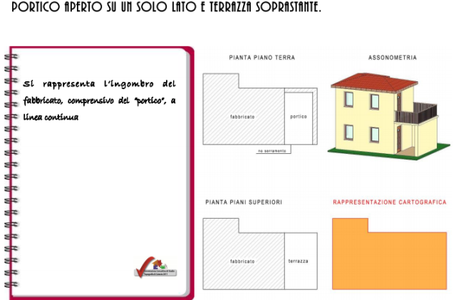 differenza tra veranda e loggia