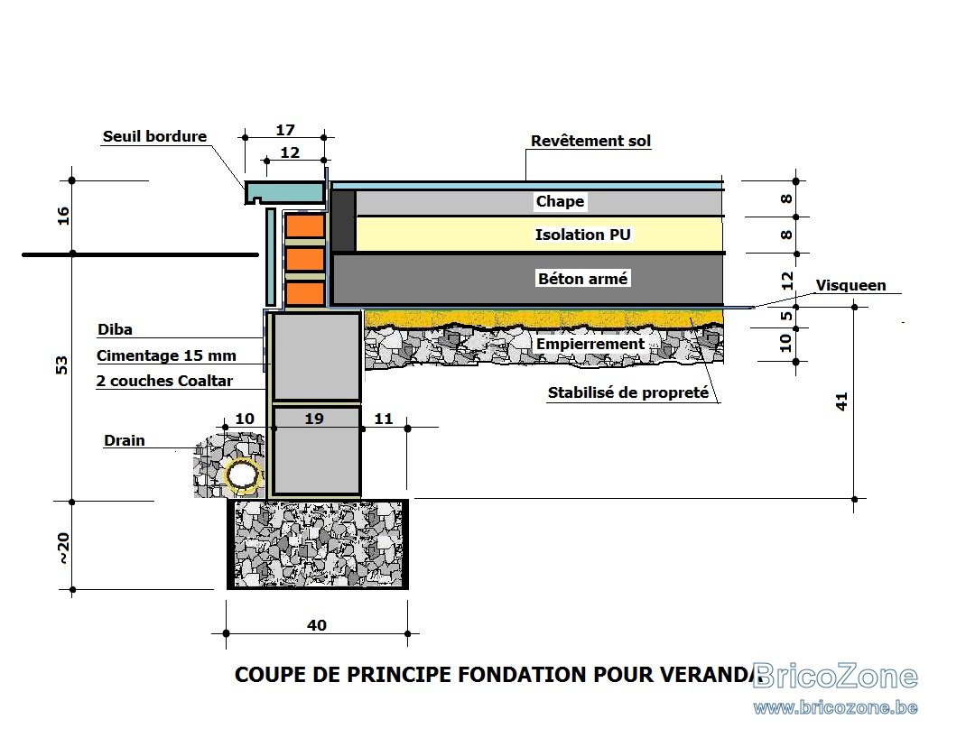 realiser fondation veranda