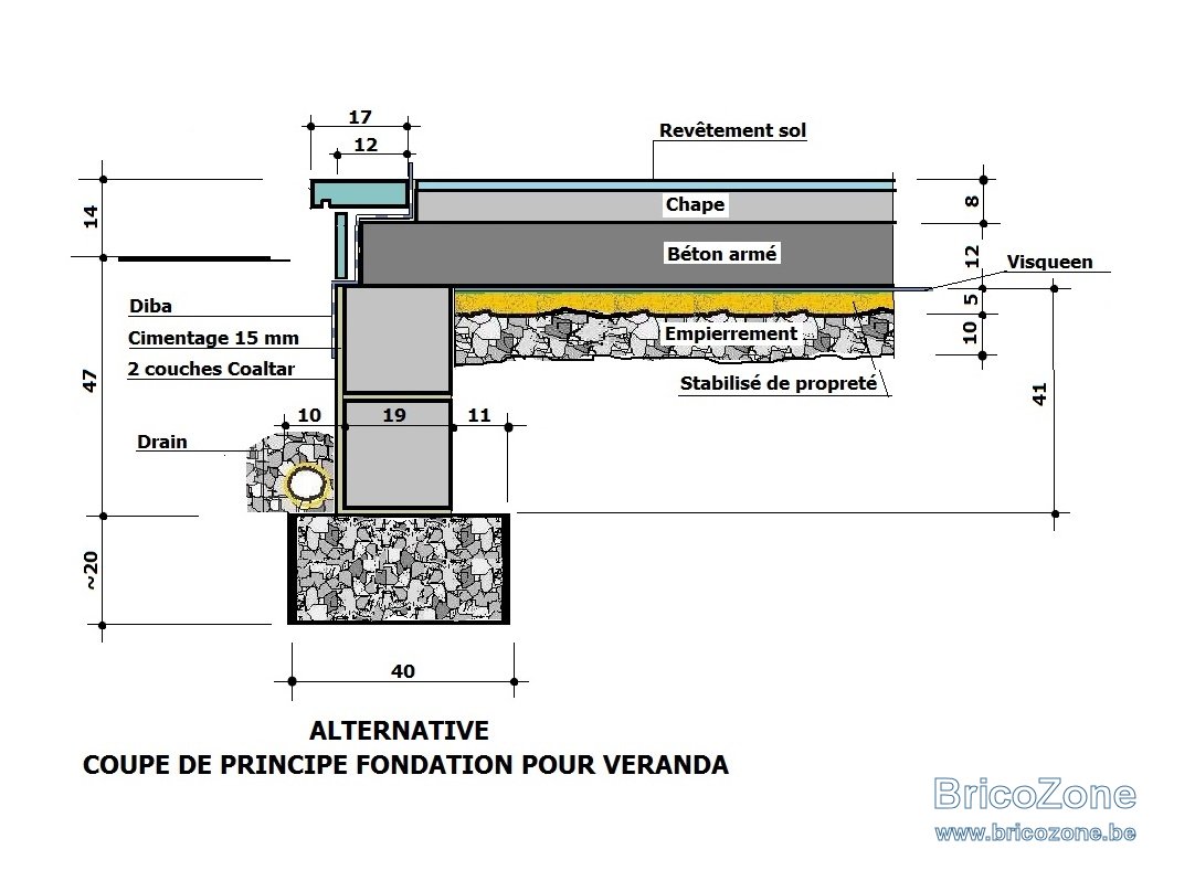 fondation d'une veranda