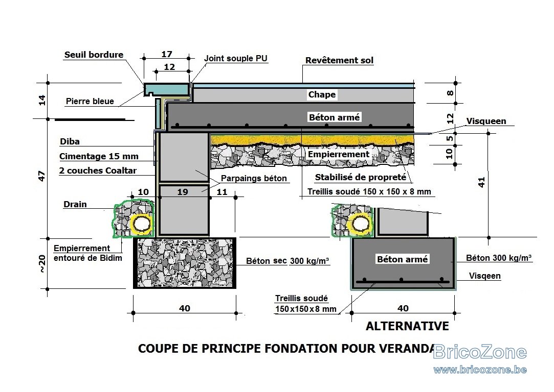 fondation d'une veranda