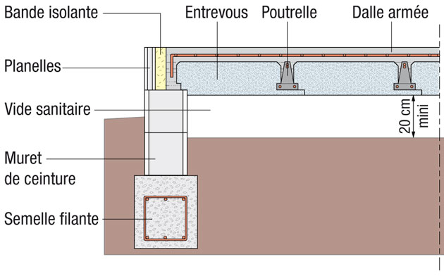 veranda sur vide sanitaire