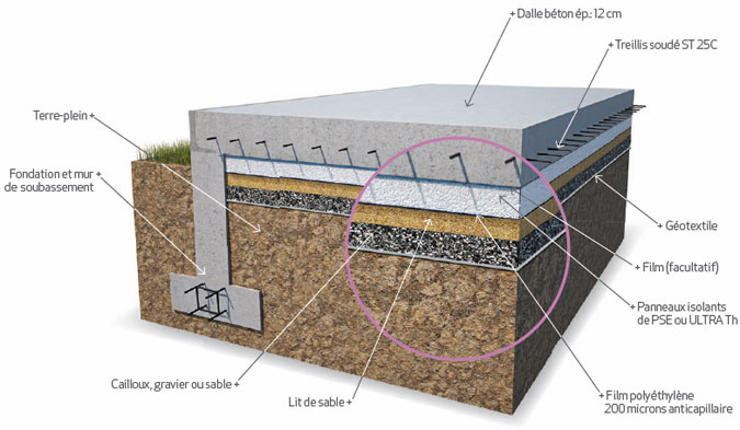 veranda dalle beton