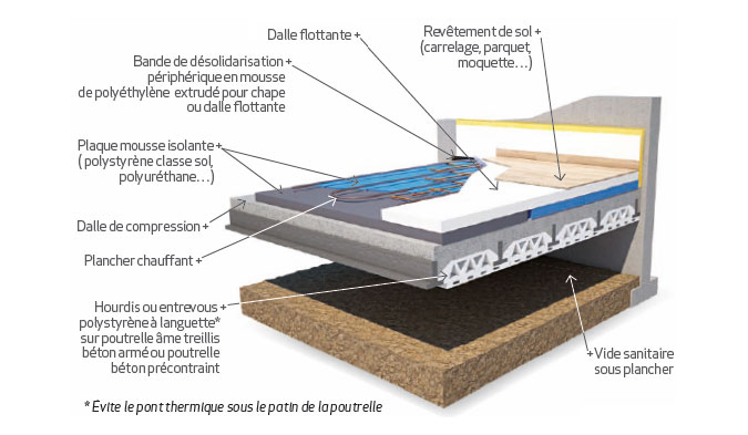 veranda sur vide sanitaire