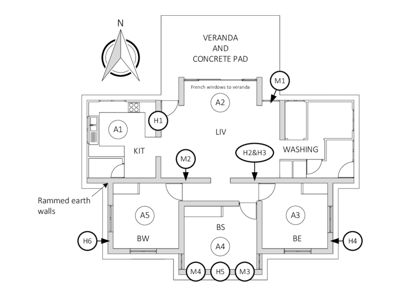 veranda declaration h1