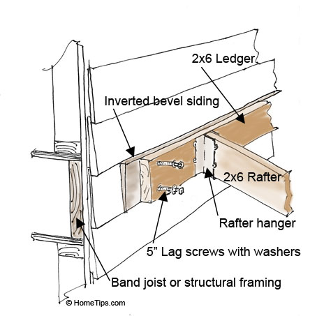 diy verandah roof