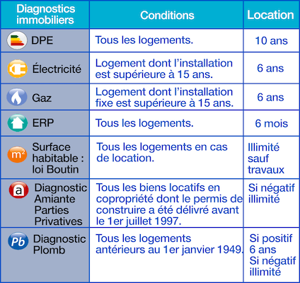 veranda et loi boutin