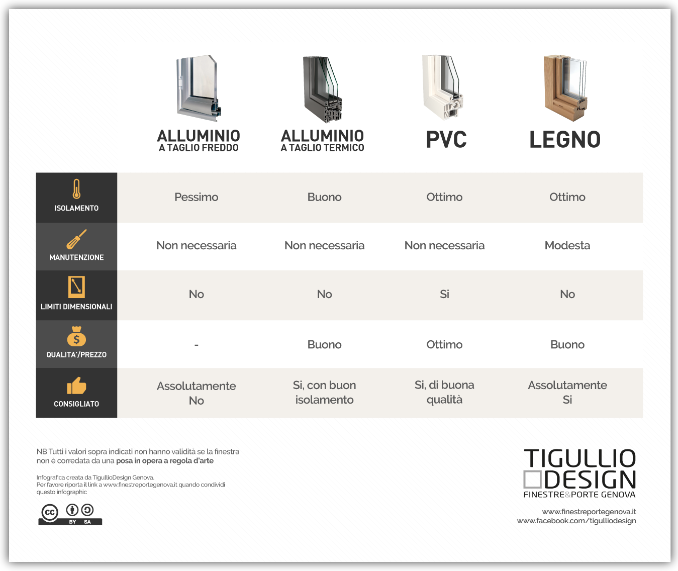 forum veranda alluminio o pvc