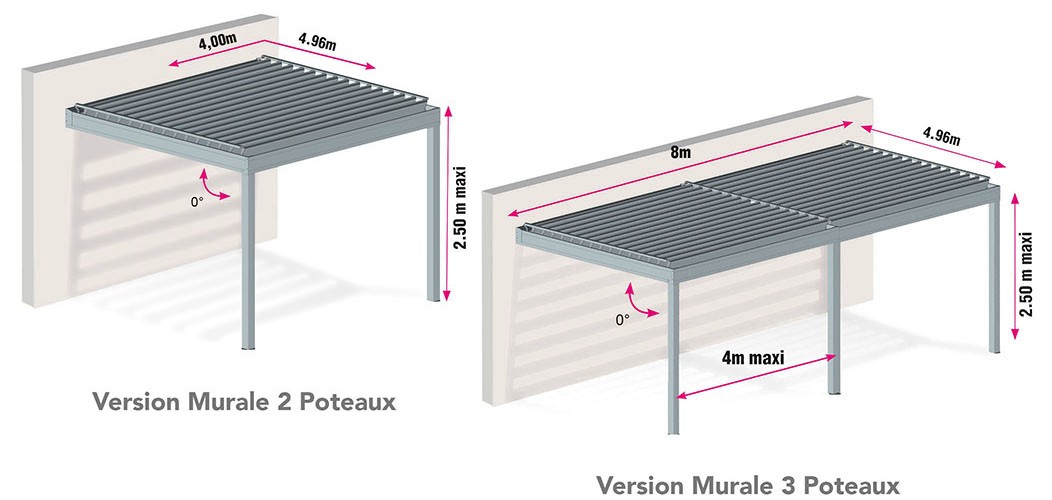 veranda bioclimatique plan