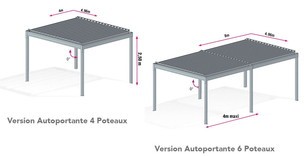 veranda bioclimatique plan