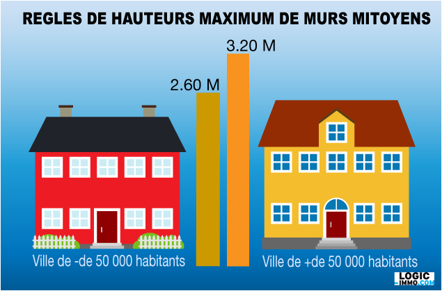 hauteur veranda voisin