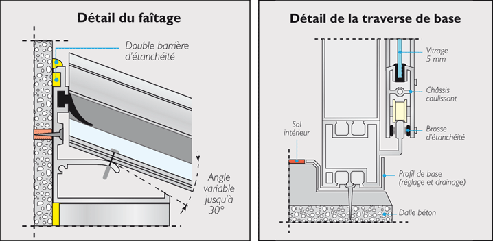 Ã©tanchÃ©itÃ© veranda