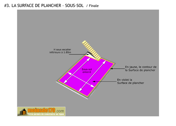 surface de plancher et veranda