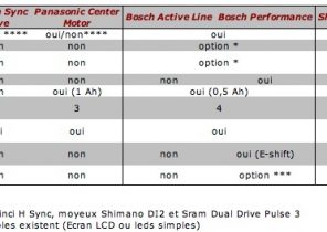 veranda retractable par sesame