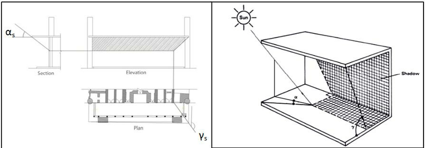 veranda rights definition