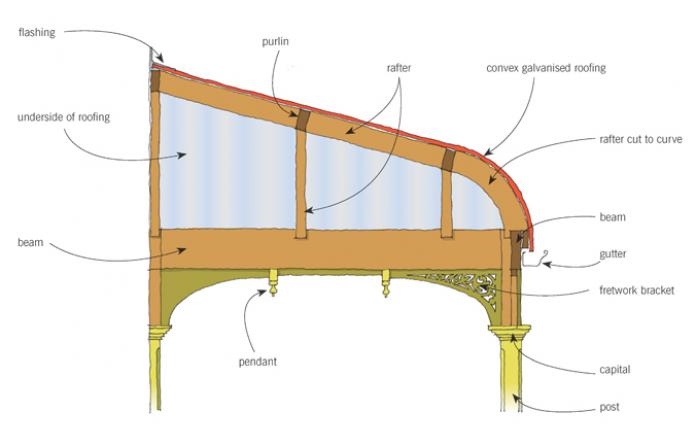 veranda design nz
