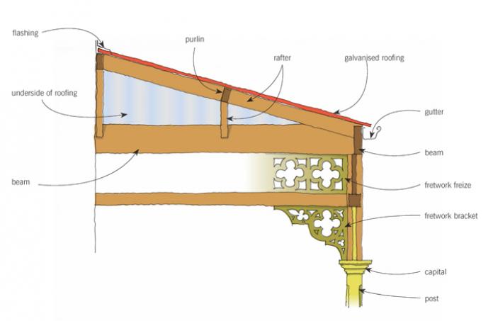 veranda design nz