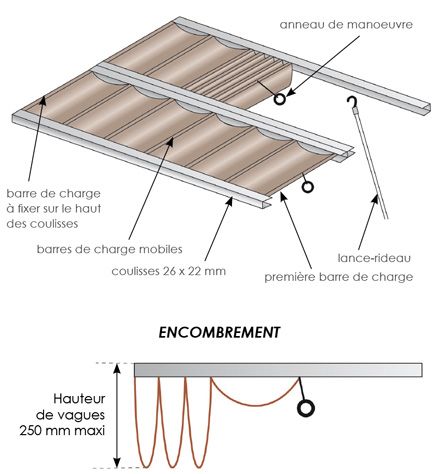 velum pour veranda