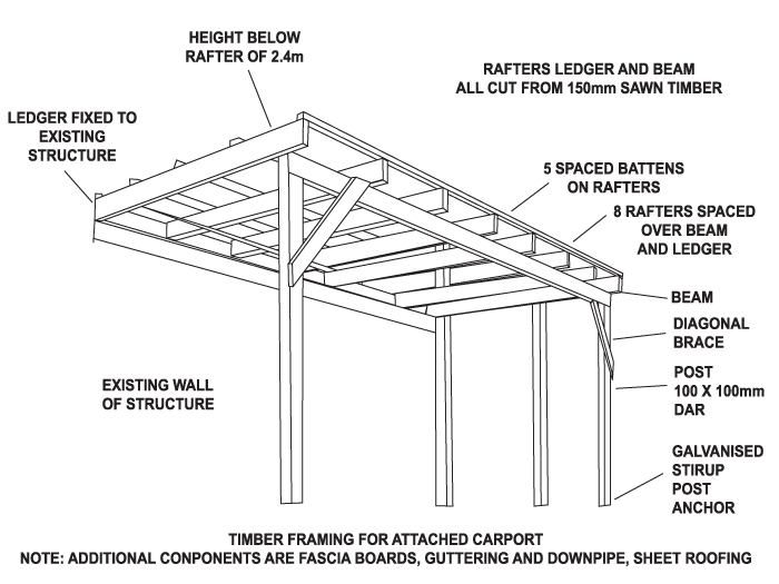 diy verandah plans free