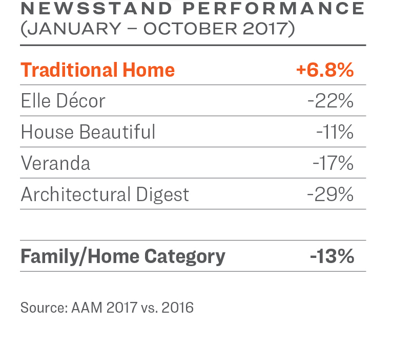 veranda media kit 2016