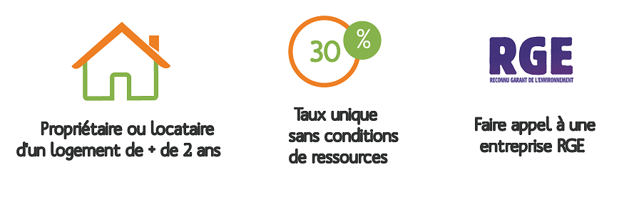 veranda bioclimatique credit impot