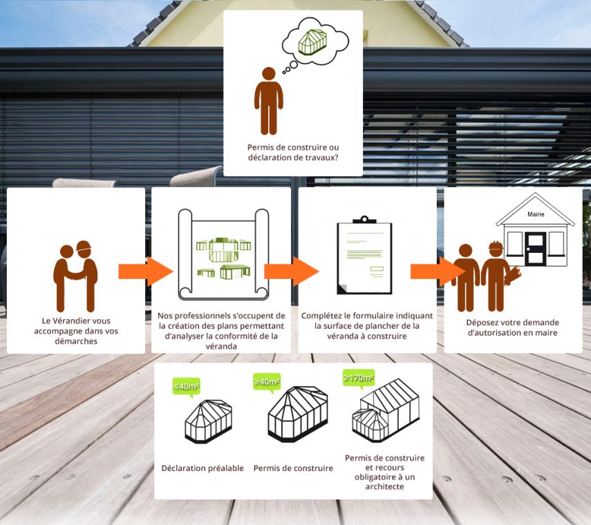veranda declaration de travaux