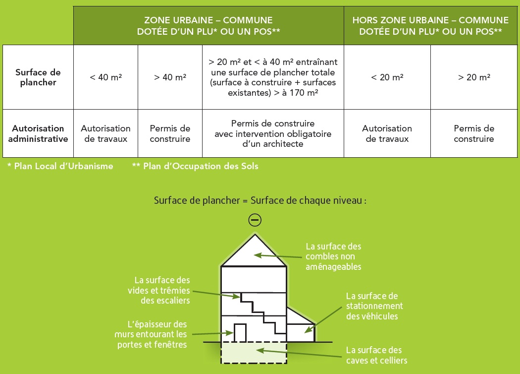 declaration de veranda
