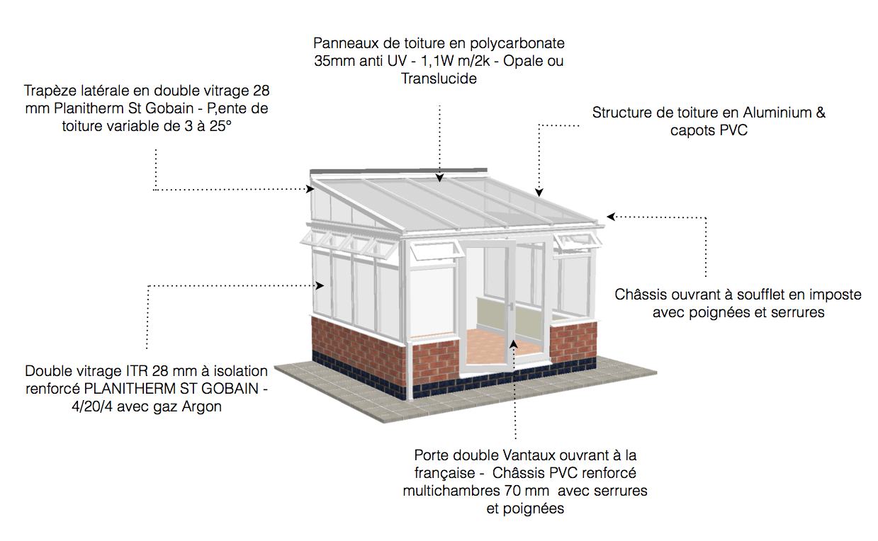 descriptif veranda alu