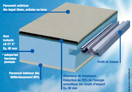 veranda isolation acoustique