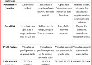 veranda devis en ligne gratuit