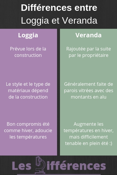loggia et veranda