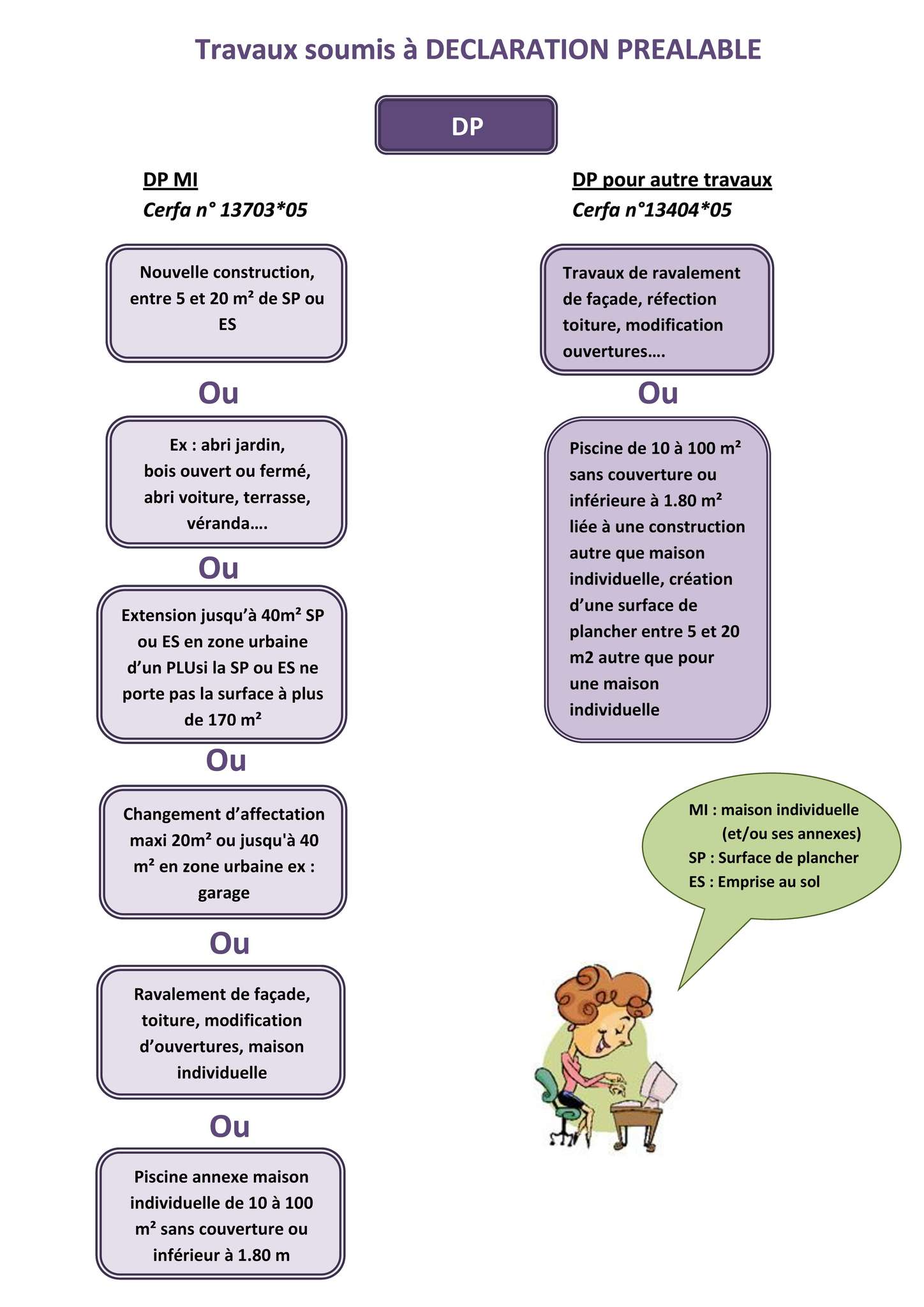veranda et declaration prealable