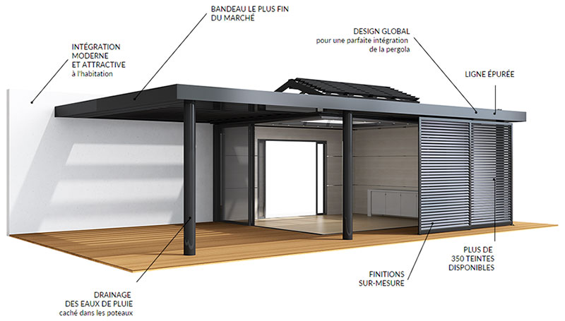 vie et veranda pergola