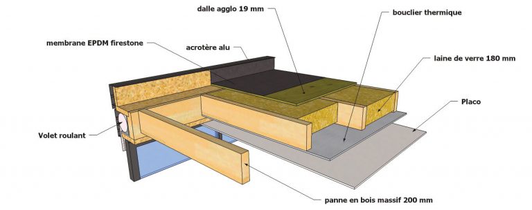 plan veranda bois toit plat
