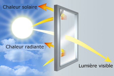 films solaires veranda