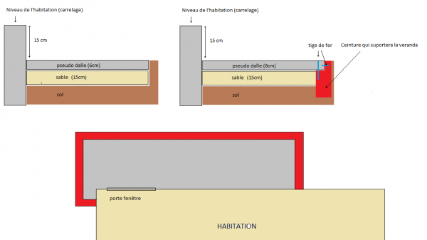 veranda dalle beton