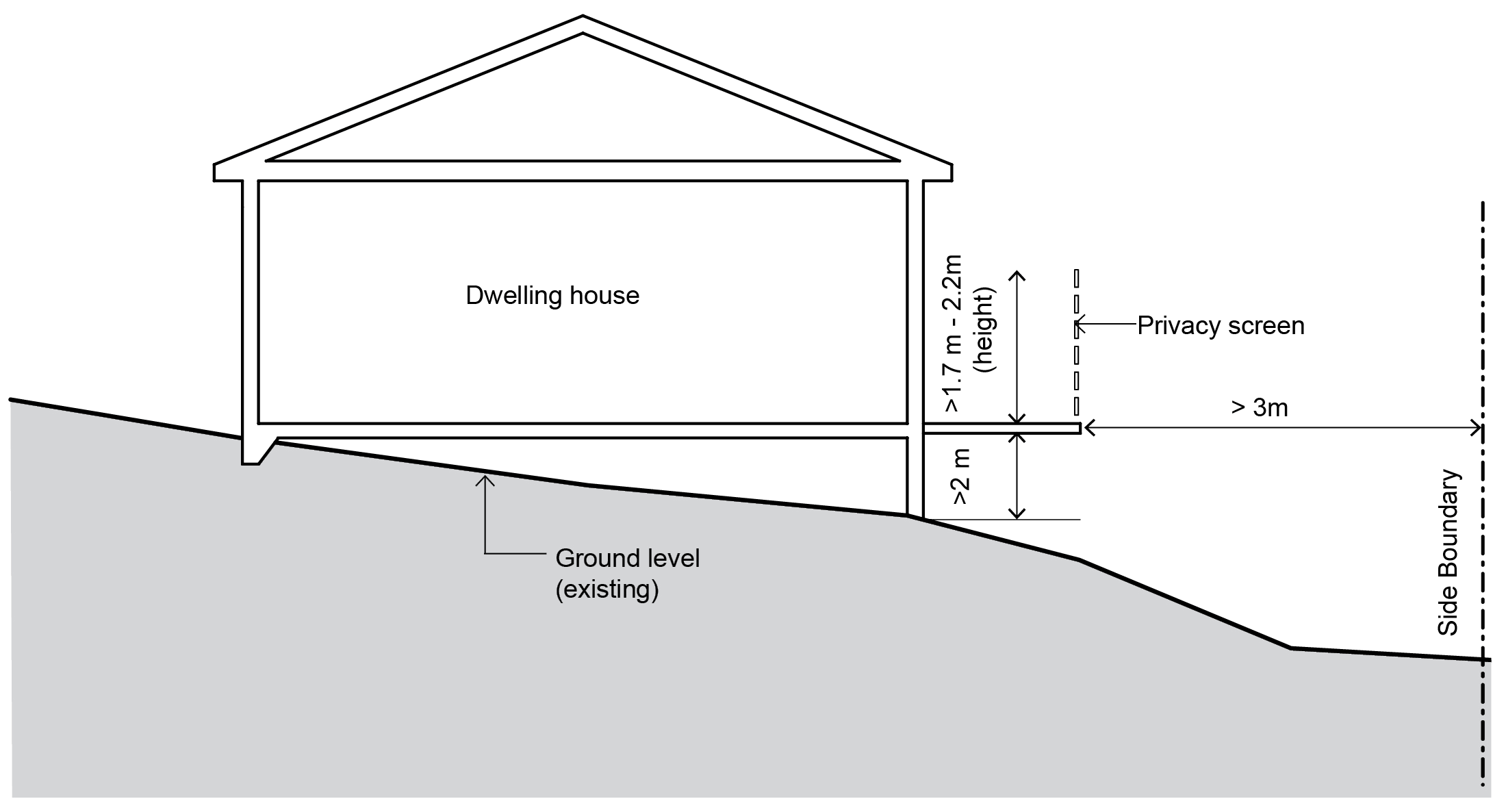legislation veranda surface habitable