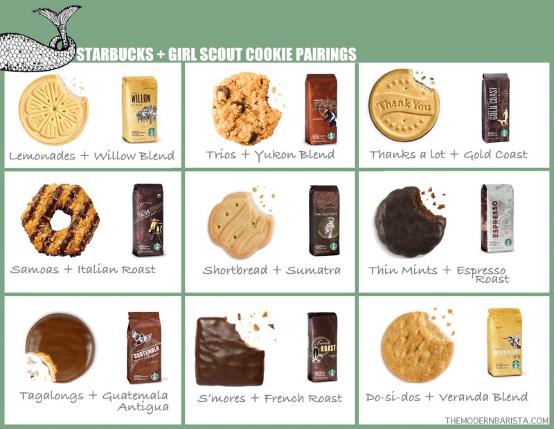 starbucks veranda blend food pairing